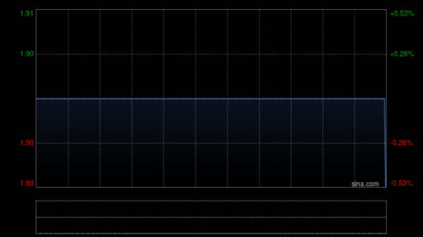 配资评测网 金茂源环保获Flourish Investment International Limited增持2200万股 每股作价2港元